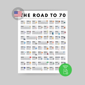 Póster de "Camino a los 70" / Impresión de cumpleaños de 1955 / Regalo de cumpleaños número 70 / Decoración para fiesta de 70 años / Imprimible de 1955 / Tarjeta de cumpleaños número 70 / Cumpleaños de 1955