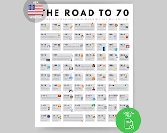 Road to 70 Poster | 1955 Birthday Print | 70th Birthday Gift | 70th Party Decoration | 1955 Printable | 70th Birthday Card | 1955 Birthday