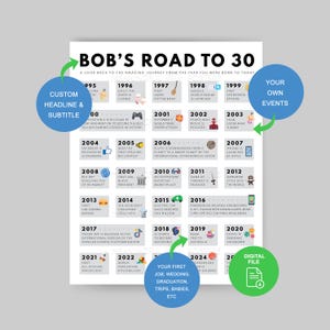 Custom 30th Birthday Gift | 30th Party Decoration | 1995 Printable | 30th Birthday Card | 1995 Birthday | Road to 30 | 1995 Birthday Print