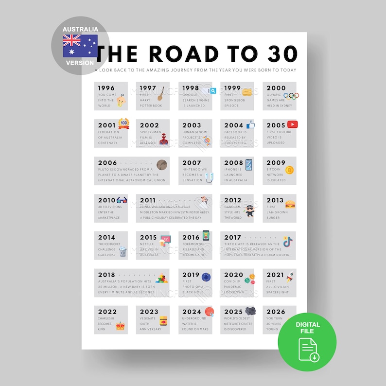 Australia 30th Birthday Facts Poster | 1996 Aussie Trivia (Digital Download A3/A4/A5) image 1