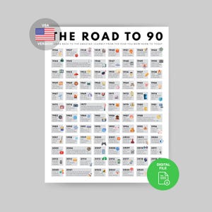 90th Birthday Year Events Poster | 1935 Facts Print (Digital Download)