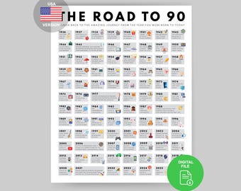 90th Birthday Year Events Poster | 1935 Facts Print (Digital Download)