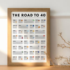 Australia 40th Birthday Poster | 1986 Aussie Facts (Digital Download A3/A4/A5) image 5