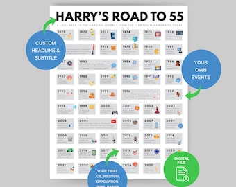 Custom 55th Birthday Printable, Road to 55 Poster, Born in 1971 Gift (Digital Download)