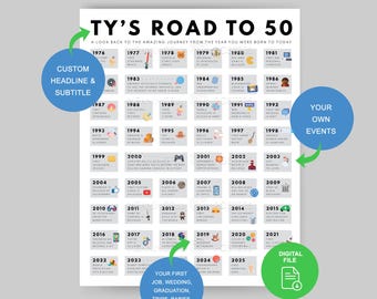 Custom 50th Birthday Printable, Road to 50 Poster, Born in 1976 Gift (Digital Download)