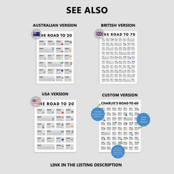 Road to 80 Poster 1944 Birthday Print 80th Birthday Gift 80th Party  Decoration 1944 Printable 80th Birthday Card 1944 Birthday - Etsy