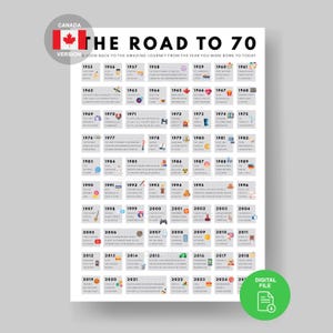 Póster "Canadá camino a los 70" / Cumpleaños en Canadá / Regalo para 70 cumpleaños / Decoración canadiense / 1955 en Canadá / Regalo canadiense / Regalo canadiense / 70 cumpleaños