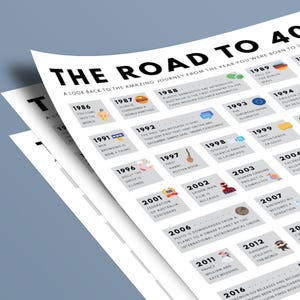 Australia 40th Birthday Poster | 1986 Aussie Facts (Digital Download A3/A4/A5) image 4