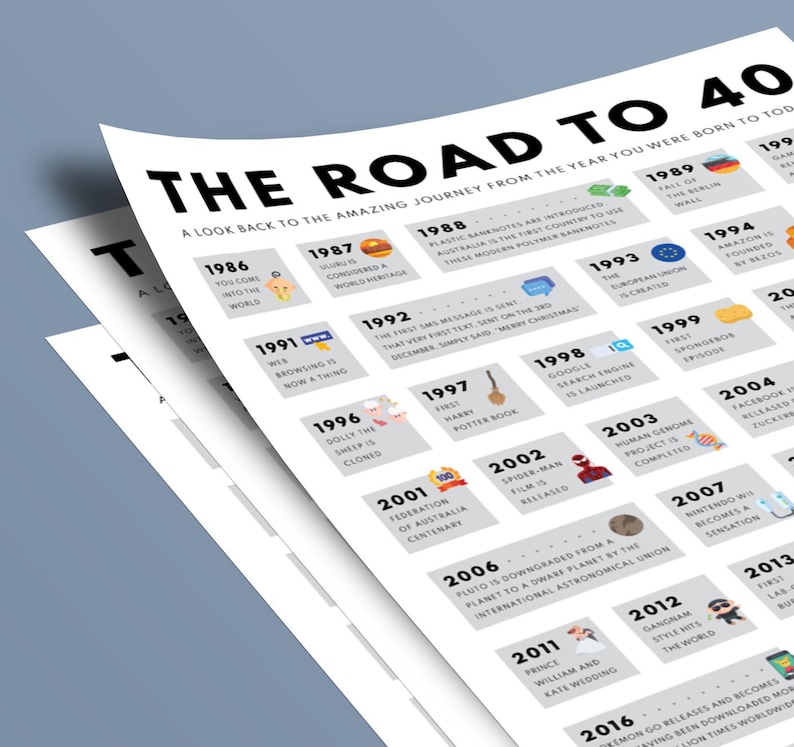 Australia 40th Birthday Poster | 1986 Aussie Facts (Digital Download A3/A4/A5) image 4