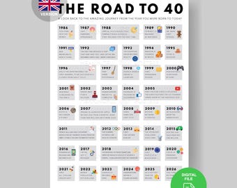 UK Road to 40 Birthday Poster | 1986 Facts, British History (Digital Download)