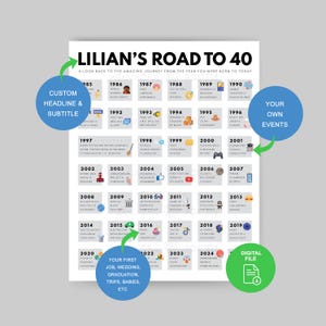 Custom 40th Birthday Gift | 40th Party Decoration | 1985 Printable | 40th Birthday Card | 1985 Birthday | Road to 40 | 1985 Birthday Print