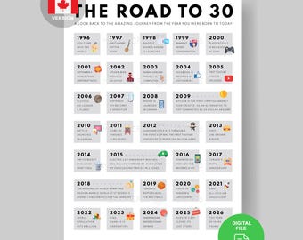 Canada 30th Birthday Gift Poster | 1996 Canadian Events (Digital Download A3/A4/A5)