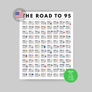 Póster de "Camino a los 95" / Impresión de cumpleaños de 1930 / Regalo de cumpleaños número 95 / Decoración para fiesta de 95 / Imprimible de 1930 / Tarjeta de cumpleaños número 95 / Cumpleaños de 1930