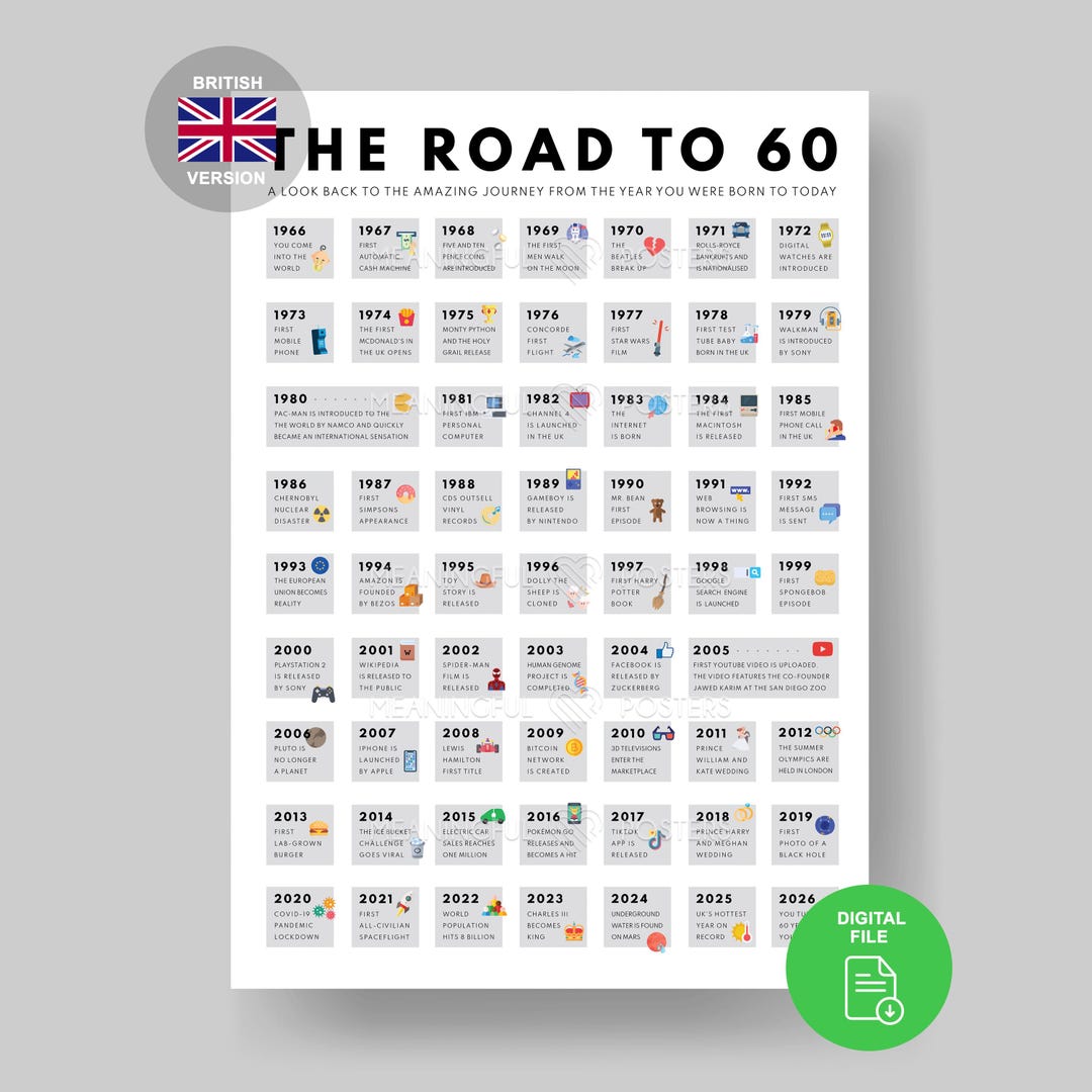 UK 60th Birthday Facts Poster | 1966 Events Print (digital Download) - Etsy