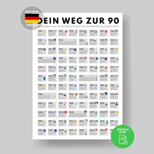 Weg Zur 90 Poster | Road to 90 I Poster als Geschenk für 90. Geburtstag Party Dekoration I Jahrgang 1935 I Druckbarer Digital Download