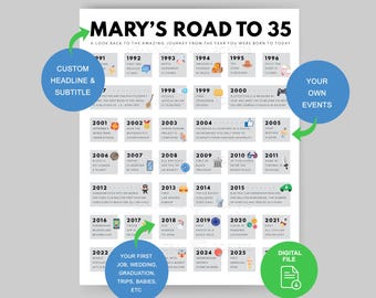 Custom 35th Birthday Printable, Road to 35 Poster, Born in 1991 Gift (Digital Download)