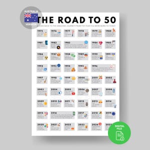 Australien Road to 50 Poster | 1975 in Australien | 50er Australien Geschenk | 50er Jahre Party Dekor | 50er Jahre Geburtstagskarte | 1975 Geburtstag | 1975 Karte