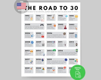 Road to 30 Poster | 1995 Birthday Print | 30th Birthday Gift | 30th Party Decoration | 1995 Printable | 30th Birthday Card | 1995 Birthday