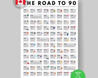 Canada 90th Birthday Gift Poster | 1936 Canadian History (Digital Download)