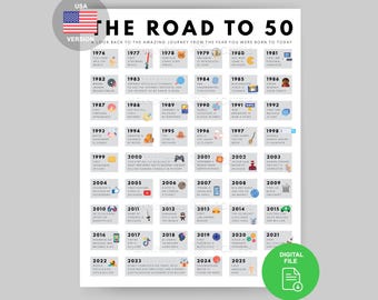 1976 50th Birthday Poster | Road to 50, USA Version (Digital Download)