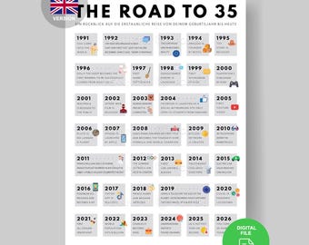 35th Birthday UK History Poster | 1991 Facts, Events (Digital Download A3/A4/A5)