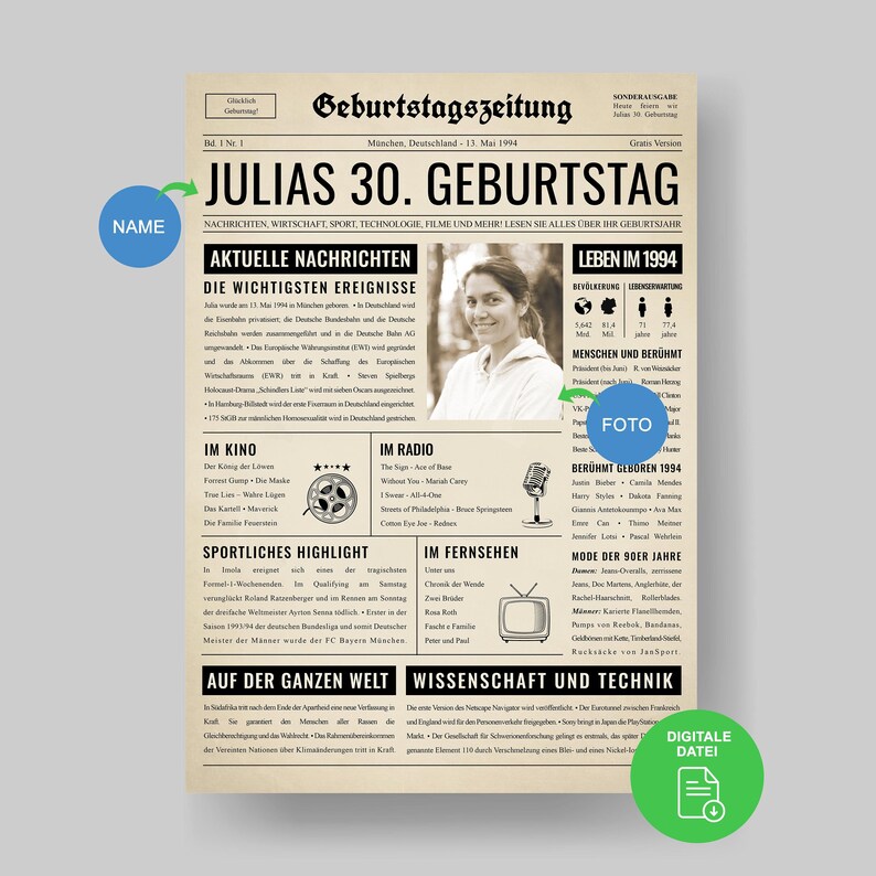 May include: A personalized newspaper print celebrating a 30th birthday, featuring the name "Julias" and the date May 13, 1994. The design includes a photo, headlines, and sections on news, sports, and entertainment from that year.