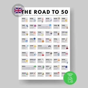 Póster "RU Road to 75" / Datos británicos de 1950 / Regalo para el 75.º cumpleaños / Decoración para la fiesta del 75.º cumpleaños / Imprimible de 1950 / Tarjeta de cumpleaños del 75.º cumpleaños / Cumpleaños de 1950