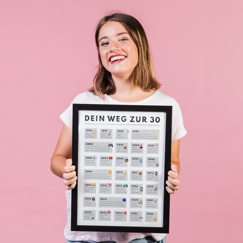 30th Birthday Poster | German Edition, Year 1996 (Digital Download A3/A4/A5 JPEG/PDF) image 6