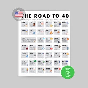Affiche Route des 40 | Impression d'anniversaire de 1985 | Cadeau pour 40e anniversaire | Décoration de fête pour les 40 ans | 1985 Imprimable | 40e anniversaire | 1985 Anniversaire