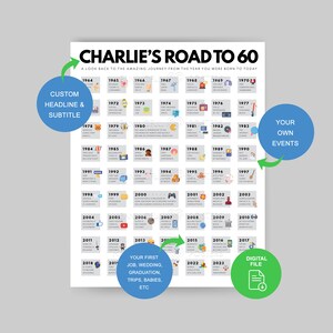 Aangepaste 60e verjaardagscadeau | 60e feestdecoratie | 1964 afdrukbaar | 60e verjaardagskaart | 1964 Verjaardag | Weg naar 60 | Verjaardagsafdruk uit 1964