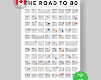 Canada 80th Birthday Poster | 1946 Canadian Facts (Digital Download A3/A4/A5)
