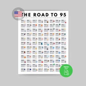 Póster de "Camino a los 95" / Impresión de cumpleaños de 1930 / Regalo de cumpleaños número 95 / Decoración para fiesta de 95 / Imprimible de 1930 / Tarjeta de cumpleaños número 95 / Cumpleaños de 1930