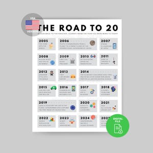 Road to 20 Poster | 2005 Birthday Print | 20th Birthday Gift | 20th Party Decoration | 2005 Printable | 20th Birthday Card | 2005 Birthday
