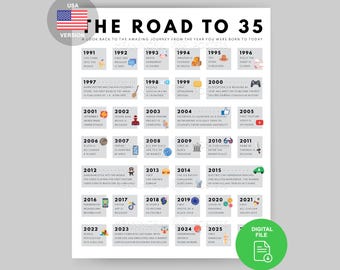 35th Birthday 1991 Facts Poster | Milestone Birthday Gift (Digital Download)