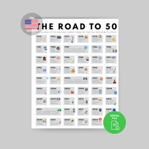 Road to 50 Poster | 1975 Birthday Print | 50th Birthday Gift | 50th Party Decoration | 1975 Printable | 50th Birthday Card | 1975 Birthday