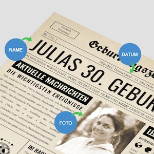 May include: A vintage-style newspaper print with the headline "JULIAS 30. GEBUR". The newspaper includes the name "JULIAS", the date "13. Mai 1994", and a photograph of a smiling person. The text is in German.