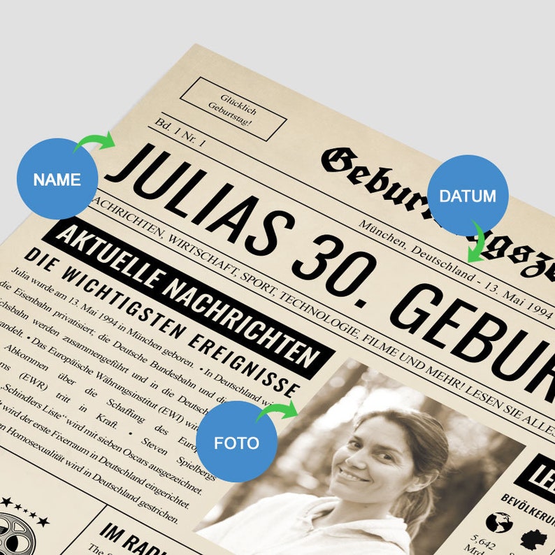 May include: A vintage-style newspaper print with the headline "JULIAS 30. GEBUR". The newspaper includes the name "JULIAS", the date "13. Mai 1994", and a photograph of a smiling person. The text is in German.