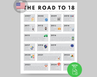 Road to 18 Poster | 2007 Birthday Print | 18th Birthday Gift | 18th Party Decoration | 2007 Printable | 18th Birthday Card | 2007 Birthday