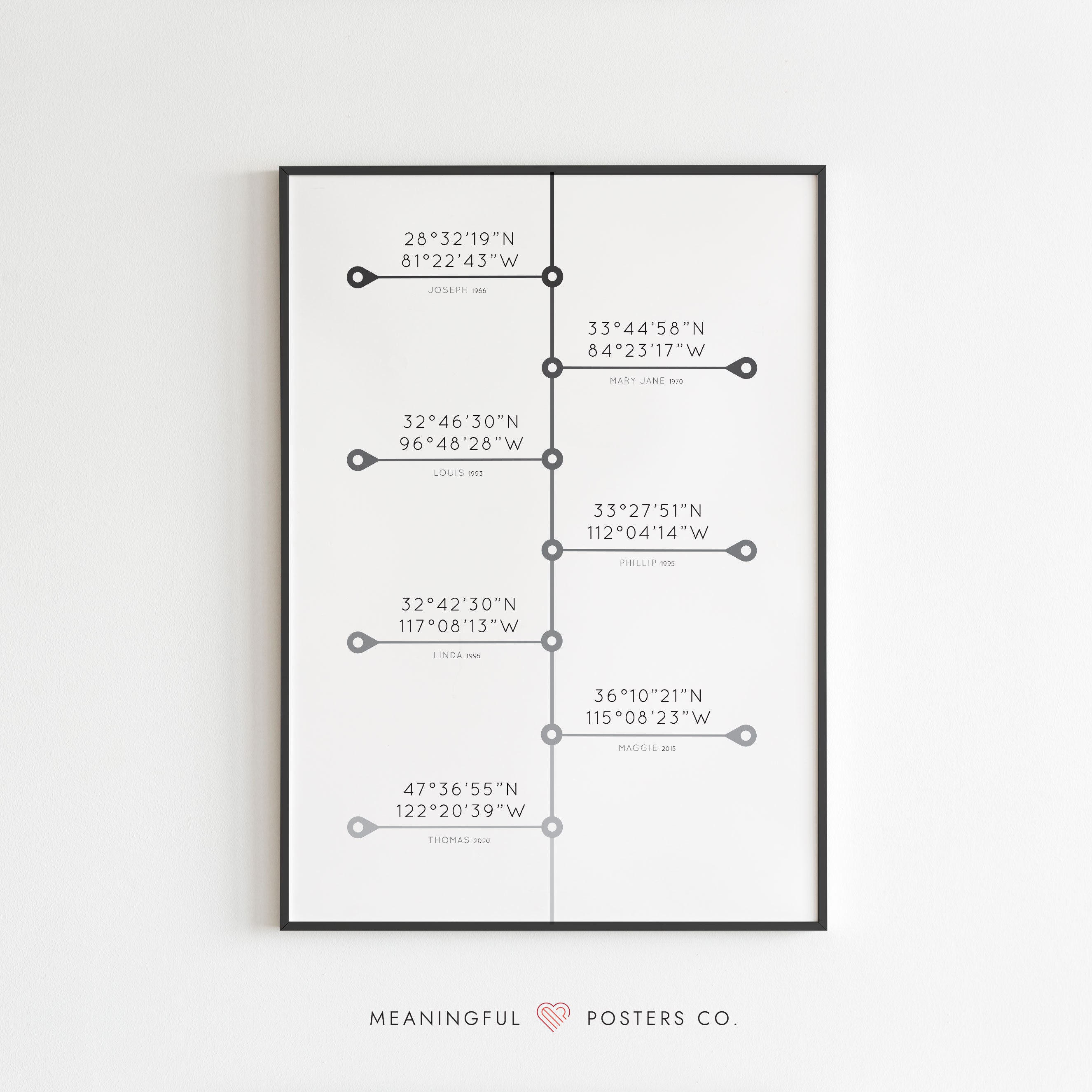 Minimalist Timeline Print, Custom Timeline Print, Coordinates Print, Custom GPS Location, Milestones Print, Coordinates Sign, Address Sign