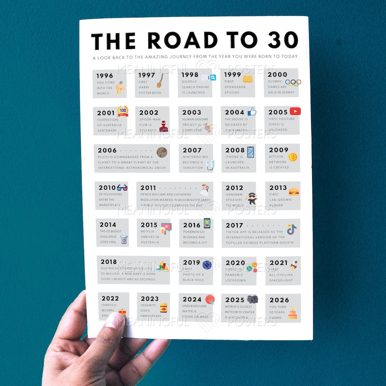 Australia 30th Birthday Facts Poster | 1996 Aussie Trivia (Digital Download A3/A4/A5) image 7