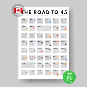Affiche de la Route du Canada vers 80 | Faits canadiens en 1945 | Cadeau 80e anniversaire | Décoration de fête des années 80 | 1945 Imprimable | 80e anniversaire | 80 ans