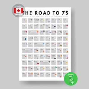 Affiche de la route du Canada vers 75 | Faits canadiens de 1950 | Cadeau 75e anniversaire | Décoration de fête du 75e | 1950 Imprimable | 75e anniversaire | 75 jours