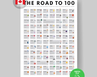 Canada 100th Birthday Gift Poster | 1926 Canadian History (Digital Download A3/A4/A5)