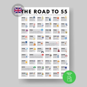 UK Road to 55 Poster | 1970 British Facts | 55th Birthday Gift | 55th Party Decoration | 1970 Printable | 55th Birthday Card | 1970 Birthday