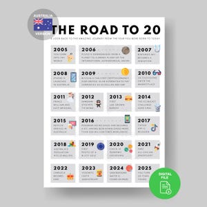 Australia Road to 20 Poster | 20th Australia Gift | 2005 Sign | 2005 Birthday Poster | 20th Birthday Decoration | 2005 Australia Card