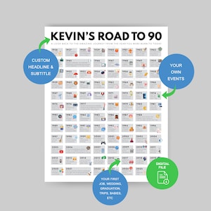 Individuell gefertigtes 90. Geburtstag Poster, Road to 90 Geburtstagskarte, Geburtstagsgeschenk (Digitaler Download)