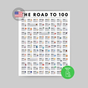Cartaz Road to 100 | Impressão de aniversário de 1925 | Presente de 100º aniversário | Decoração de festa de 100 anos | Imprimível de 1925 | Cartão de aniversário de 100 anos | Aniversário de 1925