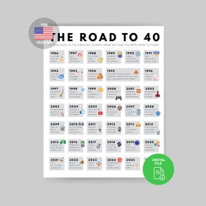 40th Birthday 1986 Facts Poster | Road to 40