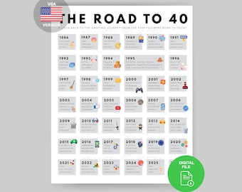 40th Birthday 1986 Facts Poster | Road to 40