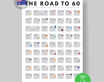 Australia 60th Birthday 1966 Facts Poster | Aussie Gift (Digital Download A3/A4/A5)